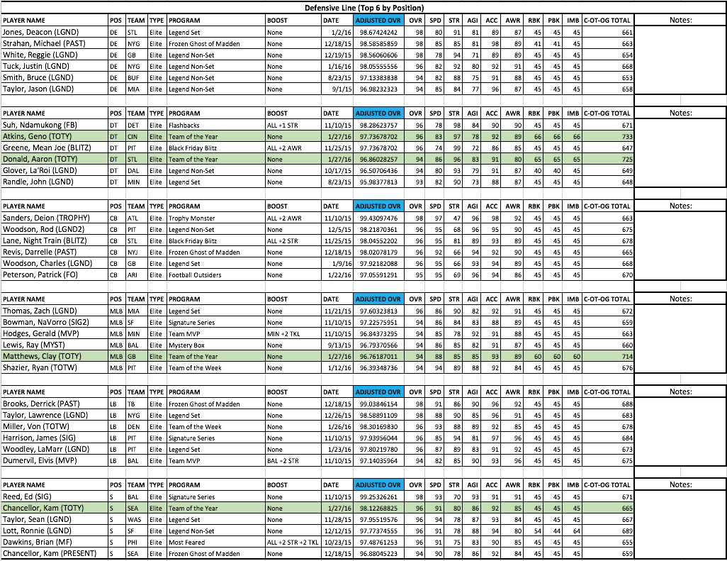 Top 6 Players By Positionlook At Where Toty Players Rank